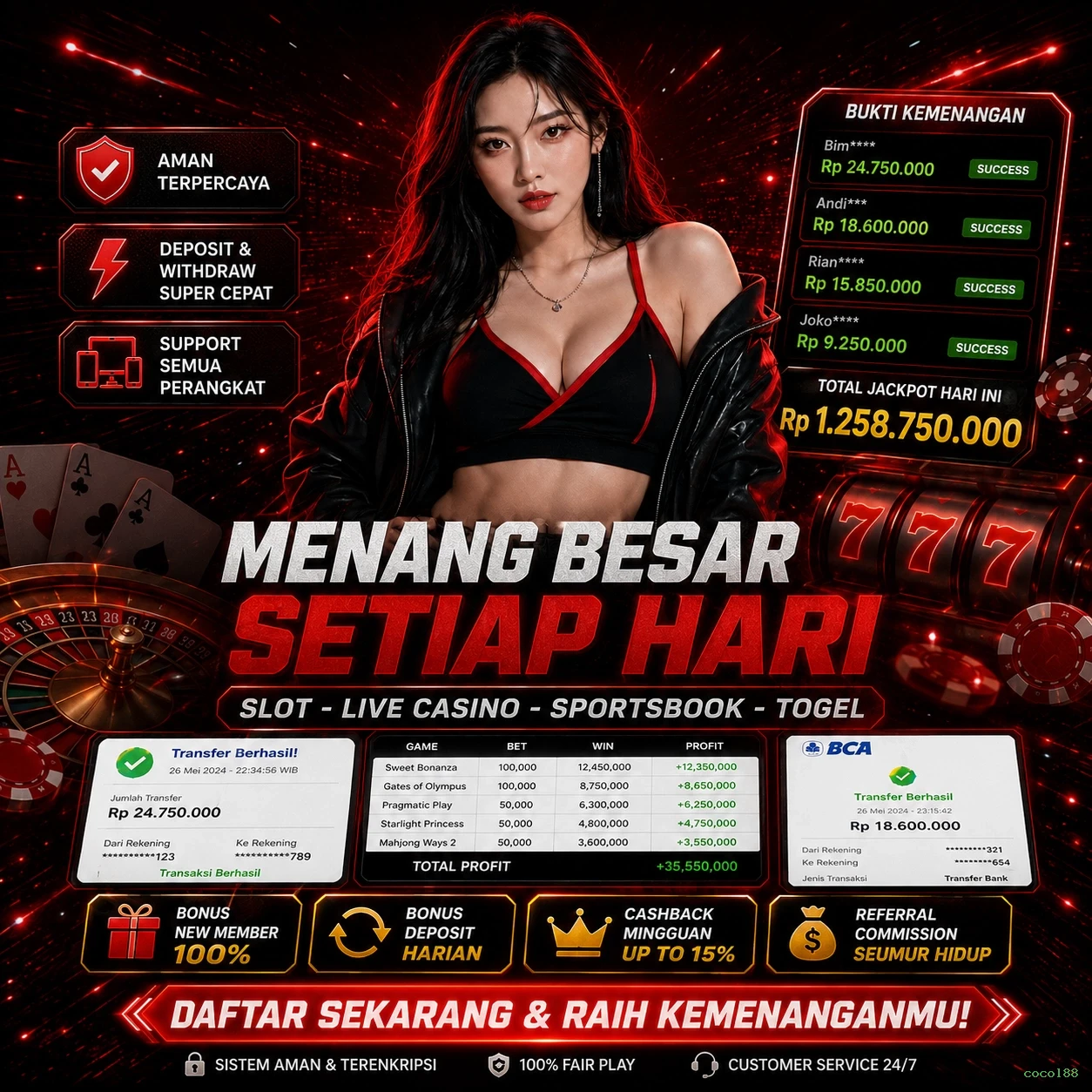 Mengulik Keunggulan dan Fitur dari cocol88